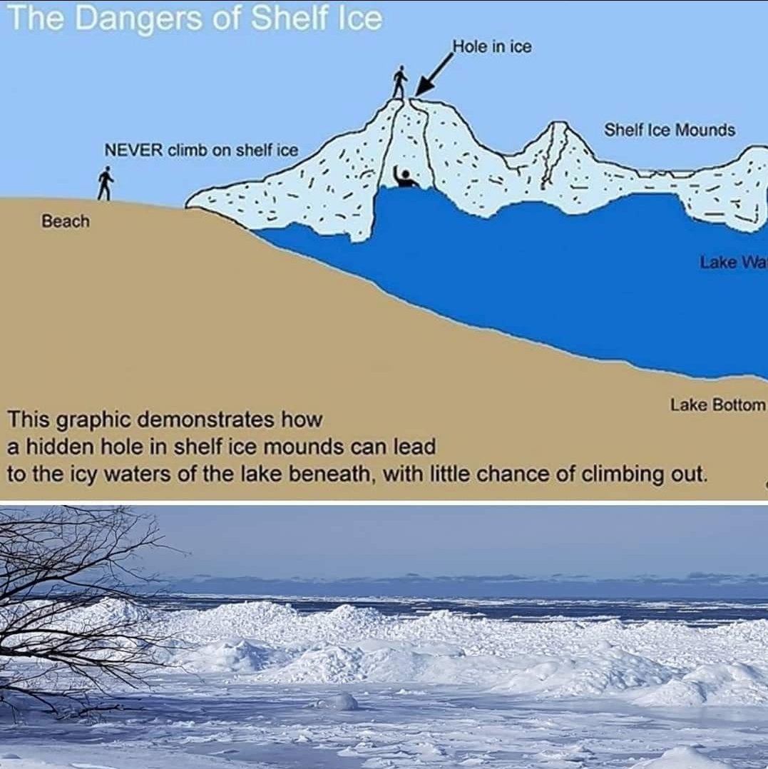 TheBeachCop's tweet image. Ice shelves are beginning to form on Lake Huron. These beautiful natural formations may entice the curious to explore, but remember Ice shelves are not safe. If a person is trapped in a well, the chance of rescue is low and the risk to any potential rescuer is extreme #ssps2022