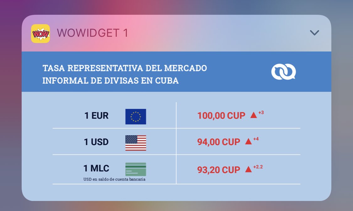 rafrsr's tweet photo. Buenos días 📈🤯 por primera vez el dólar vale mas q la MLC, esta muy claro q ya el objetivo número 1 no es comer, sino irse de EPDPE. 

Es triste escuchar a todos hablando de vías para escapar de su propio país, es triste saber q no todos lo van a lograr 😢 https://t.co/s8uF7l0nrj