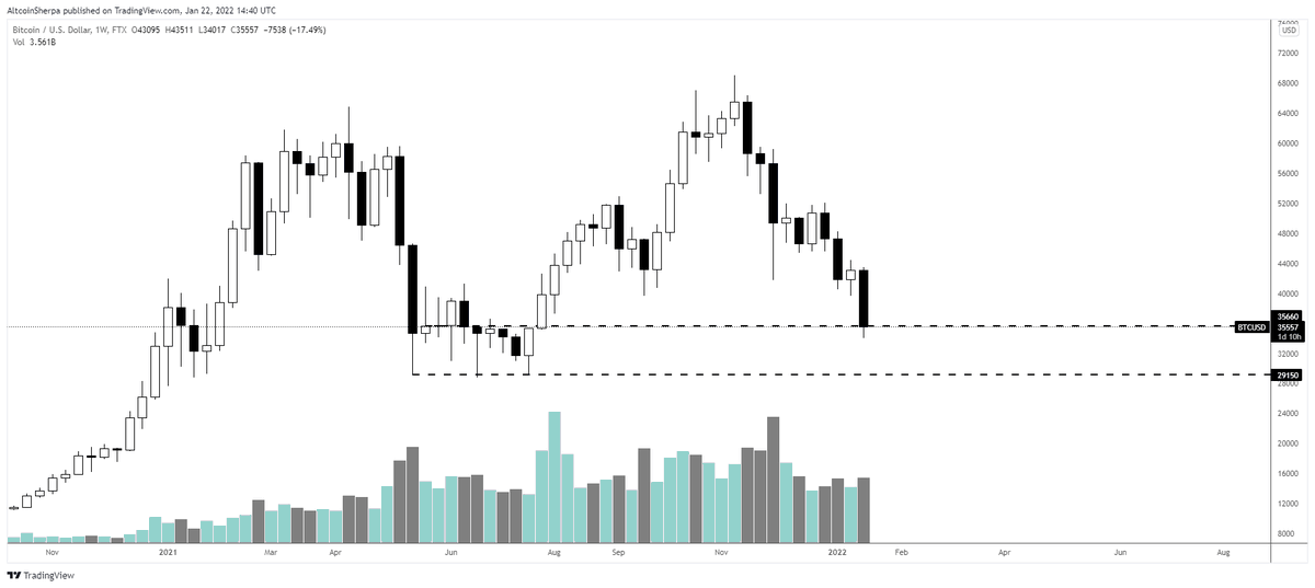 Altcoin Sherpa tweet media