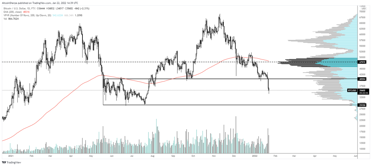 Altcoin Sherpa tweet media