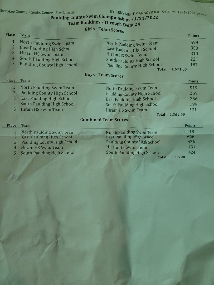 SwimmingNphs's tweet photo. 5 time County Champs!!!! 
8 new meet records
9 state times
Countless dropped times!!
@NavyCrazies @north_paulding @NorthAD_Dyer @pauldingboe https://t.co/VxH9p06bLR