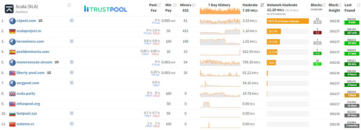 PoolDeMineria.com tweet media