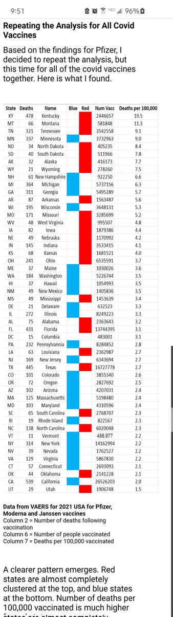 VicimusMagna's tweet image. I am seeing red 😡
#HowBadIsMyBatch 
#VAX 
#VaccineDeaths 
#Pfizer
#Moderna
#thesepeopleareevil