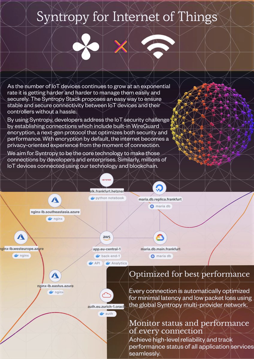 scrollden's tweet photo. The #IoT sector needs solutions like #Syntopy.
Solving problems of security, reliability and complex configuration. Powered by $Noia.
@Syntropynet #cryptocurrency #altcoin #Web3 https://t.co/mLOf7yIDtd