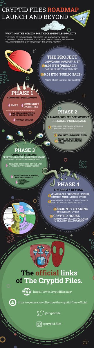 🌋We've just visualized our roadmap!🌋

Peep your peepers on this! You may need to open in new tab to get it a little larger. 9 days until we launch!

Whitelist is STILL available. Discord link in bio

#NFTCommunity #nftart #NFTdrop #NFTProject #WHITELIST #Ethereum #NFTGiveaway
