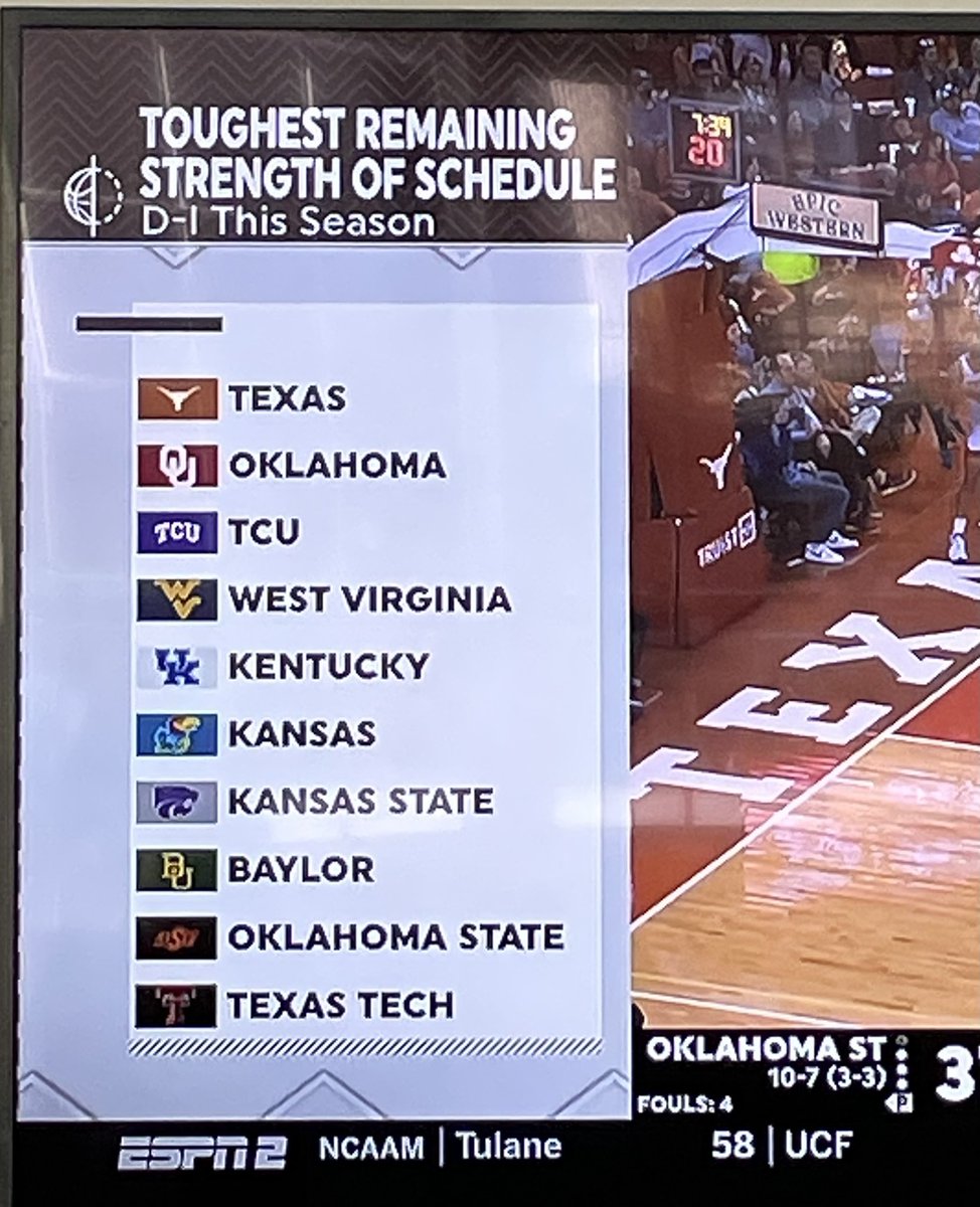 Absolutely insane. #Big12