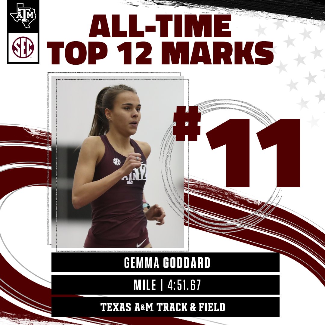 What a run by <a href="/Gemma_Goddard3/">Gemma Goddard</a> 👏

The freshman cracks the Aggie all-time top-12 list in the mile with a time of 4:51.67. #GigEm