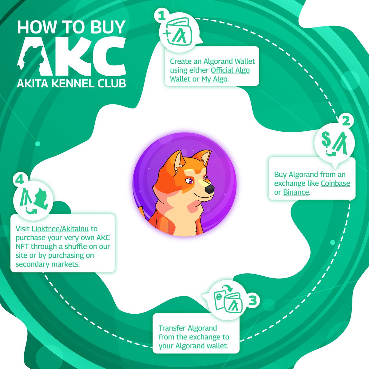 Want to grab an #Akita NFT &amp; join the exclusive Akita Kennel Club?💎🐶

You’re in luck!🎉

Shuffle Sales Reverse Auctions &amp; Giveaways in store!👀

Check out our handy infographic👇to find out how to buy! Have more questions? Ask below or join our discord!

linktr.ee/AkitaInu
