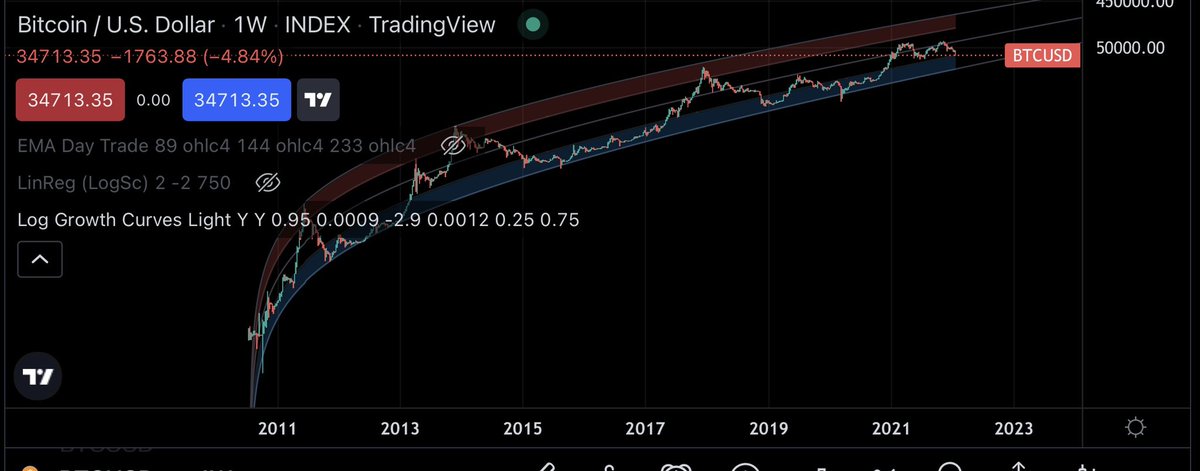 ai4plur's tweet photo. Long term investors don’t need to be smarter just more disciplined. Initiate the #BTC buy the dip fund. https://t.co/OhSIeXc5Fq