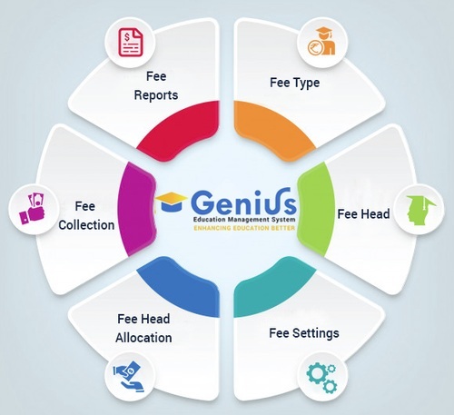 #GeniusEdusoft provides you with #Student #FeesManagement #ERP #Software that you can easily get help using for your #School, #Collage, #University. You can easily solve the hard work you have to do in collecting #fees and saving it. #Botswana #Africa

bit.ly/3vNwqST