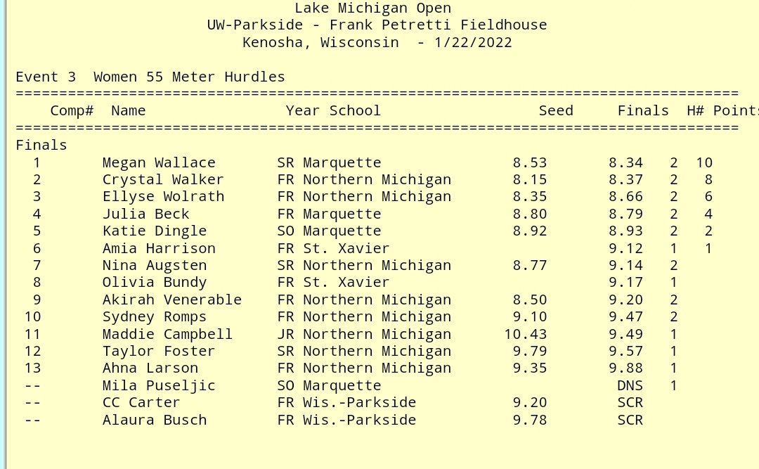 Megan Wallace wins the 55 Hurdles in a big PR 8.34! That time is #8 in MU history! #gotafterit