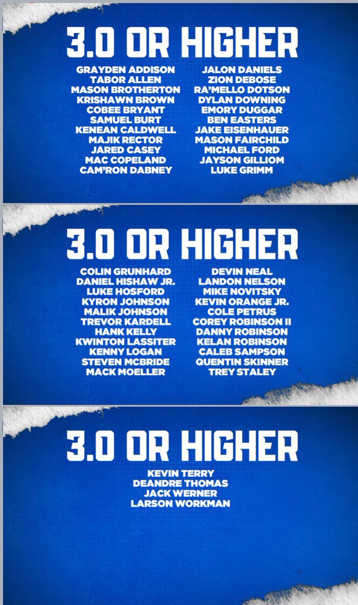Ryan King (@rking_5) on Twitter photo As the spring semester gets underway, want to look back to congratulate the fantastic fall performance of our <a href="/KU_Football/">Kansas Football</a> S-A’s for placing a program record 58 on the AD Honor Roll👏💪📚!! Appreciate the great work by our SASS FAST Team & support from <a href="/CoachLeipold/">Lance Leipold</a> & his staff! As the spring semester gets underway, want to look back to congratulate the fantastic fall performance of our <a href="/KU_Football/">Kansas Football</a> S-A’s for placing a program record 58 on the AD Honor Roll👏💪📚!! Appreciate the great work by our SASS FAST Team & support from <a href="/CoachLeipold/">Lance Leipold</a> & his staff!