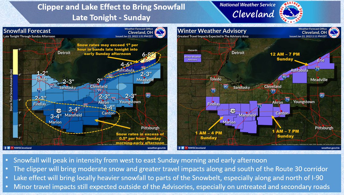 NWSCLE's tweet image. A clipper will bring snow to the area late tonight into Sunday. The greatest accumulations and travel impacts are expected along and south of Route 30, along with in the northern Snowbelt from lake effect. Winter Weather Advisories are in effect for these areas. #OHwx #PAwx #Snow