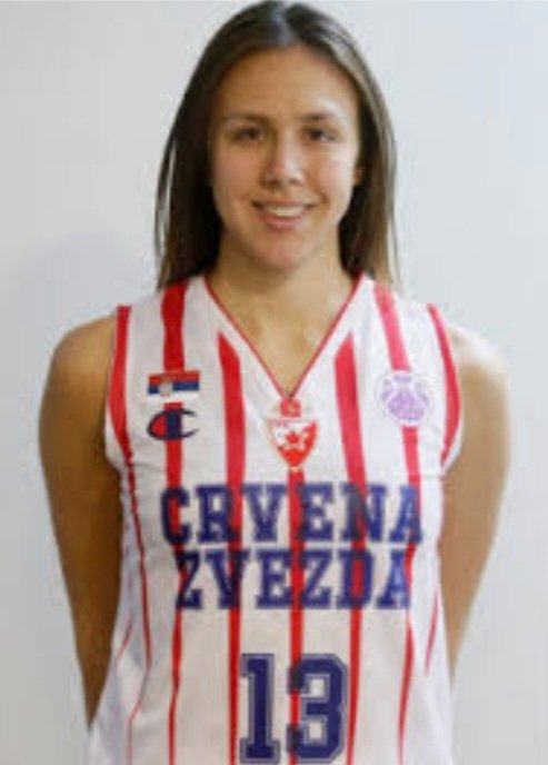 BeoBasket Girls tweet media