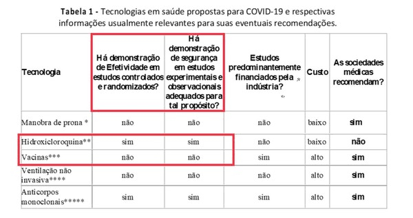 uneoficial's tweet photo. ABSURDO!

Em contramão a ciência, Ministério da saúde afirma em nota técnica, que cloroquina é eficaz no combate a COVID-19 e a vacina não.

Lembrando: Vacina salvam vidas!
Não caia nesse papo, se vacine e seja um agente conscientizador da vacinação. https://t.co/kwRDwAXHm0