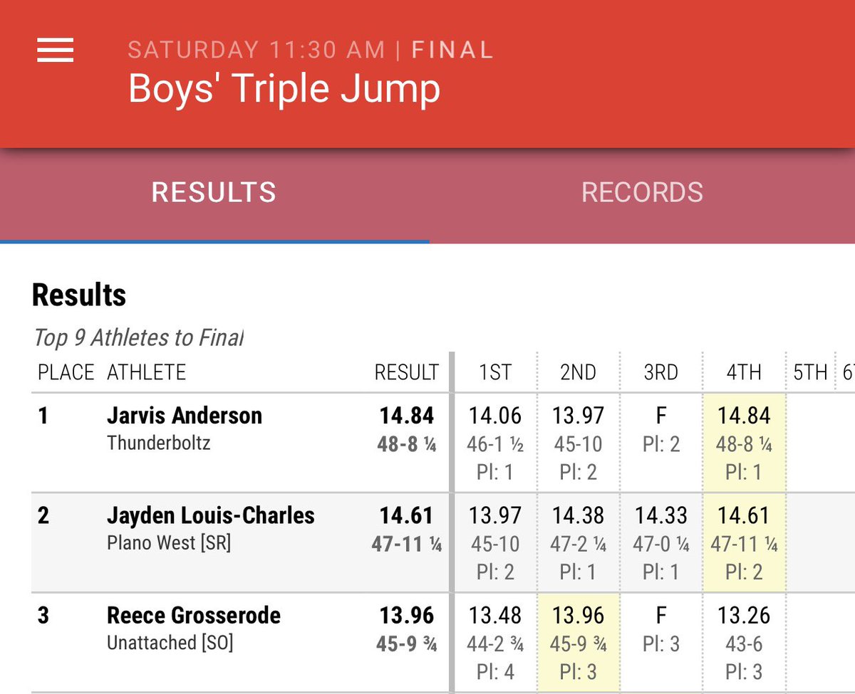 officialflow32's tweet photo. There may not be any stars by his name but his film &amp; numbers don’t lie. The most explosive athlete in Central Texas lives in Taylor, Tx! Congrats @JARVISANDER_9 on your victory at the Texas Tech Under Armour Classic today! @247recruiting @HudsonOn3 @NextLevelD1 @bayoucitypreps https://t.co/CGTIc6TzAd