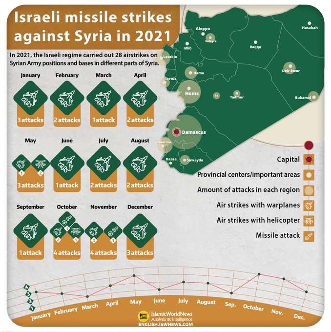 Syrian War: News #23 - Page 3 FJu85qgXoAcR9WP?format=jpg&name=small