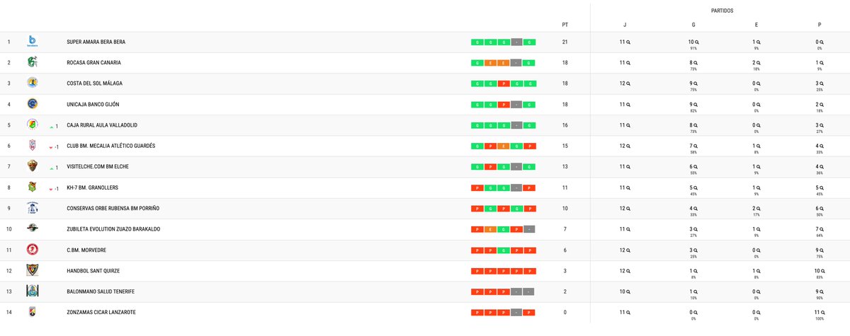 Liga Guerreras Iberdrola tweet media