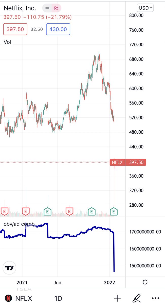 Ryan__Rigg's tweet photo. $AMC apes were never wrong! 

The media will lead you to believe that retail investors are selling. Hedgies gather our daily social sentiment across multiple platforms. Apes have been attacked. Retail has been made out to be the problem. 

ALL I SEE IS ACCUMULATION! 
#AMC 🍿🦍😎 https://t.co/izWdWndrEa