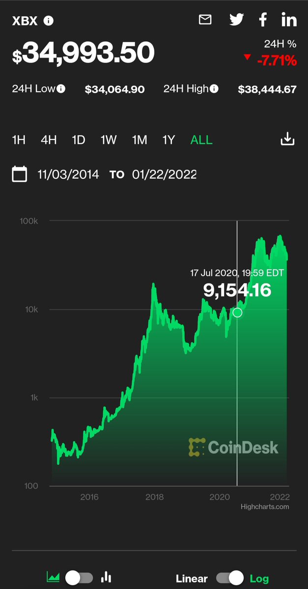 VegaXTech's tweet photo. Putting things into perspective! Lean toward long term #investing with @VegaXHoldings
Compound your returns with #VEBE and #VEEE https://t.co/nLeovlPI03