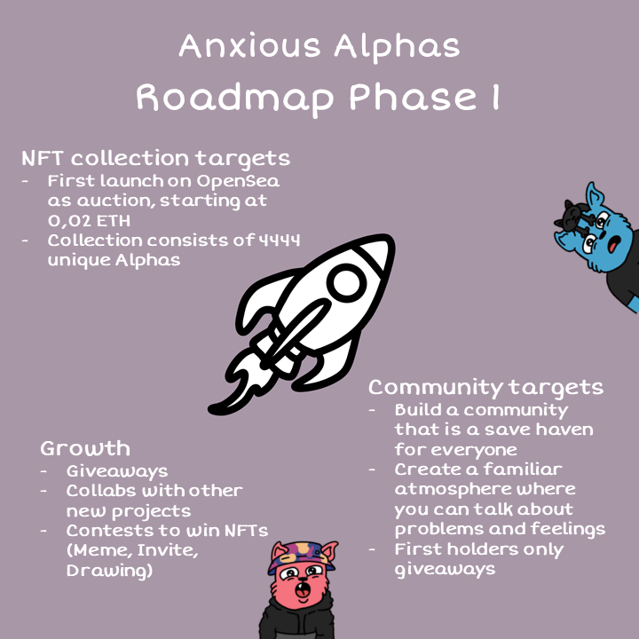 AnxiousAlphas's tweet photo. Hey Guys, we are excited to annouce our Roadmap for the Anxious Alpha project!🚀 

Have a look at our 3 planned Phases, of course there will be more things happening.
We decided to show first the targets, which are most important to our Team. Spread the Love and awareness❤️ https://t.co/d4UDA4Um18