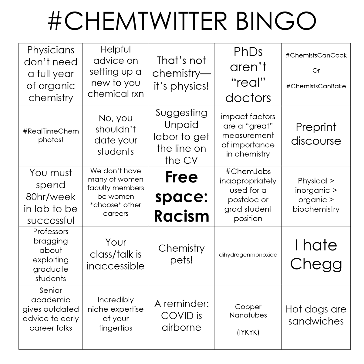 I made a #ChemTwitter version.
