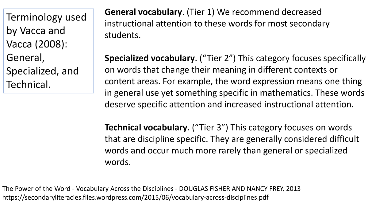 onechriswhite's tweet photo. @runningstitch @JennyHillParker @NCETMsecondary @SEMathsHub @DurringResearch I waffled on about this at #mathsconf24 - it's amazing how easy it is to pick a word with multiple meanings. I prefer thinking in the terms of Vacca &amp; Vacca as opposed to Tiers 1,2,3. Would love to hear your thoughts at a conf. https://t.co/1oVhTewe9b