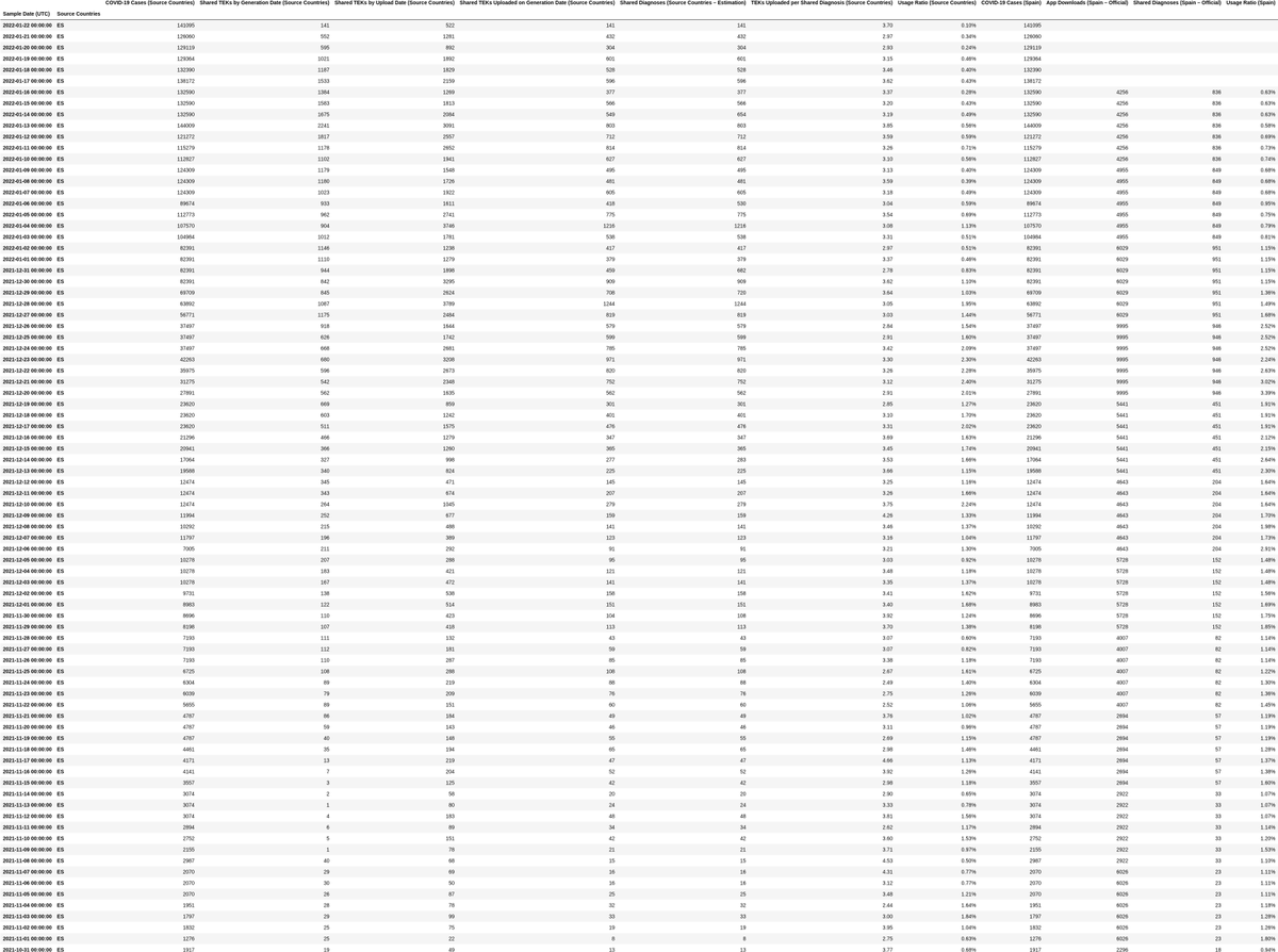 Radar STATS tweet media