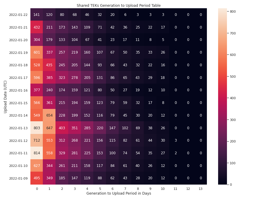 Radar STATS tweet media
