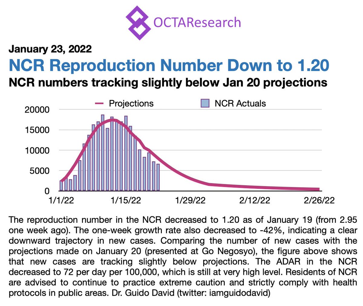 Dr. Guido David tweet media
