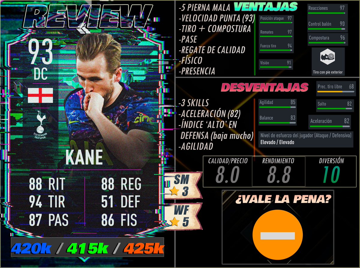 Andy_Oasis1's tweet photo. 📝HARRY KANE Flashback, ¿Vale la pena?

🟤Sólo si buscas diversión.

No es META y tendrás que dar el pase antes que encarar. Pero si sabes usar este tipo de DC y aprovechas sus virtudes, te divertirá muchísimo por la calidad que tiene. Incluiré clips.

Se agradece un ❤️🔃🦝 https://t.co/SUFJcxCgIB