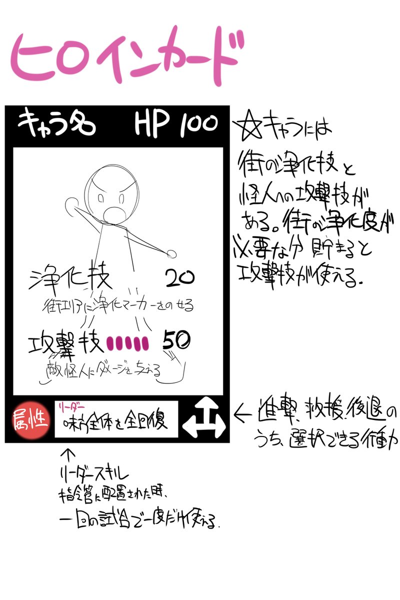 ヒロインには街の浄化度を高める「浄化技」と浄化度を高めることで怪人を倒す「攻撃技」を使えるぞ。浄化と攻撃、ヒロインによってそれぞれ得意技の系統が違うぞ。また、進撃、救援、後退の可否もヒロインによって違うので状況にあったヒロインを出撃させよう 