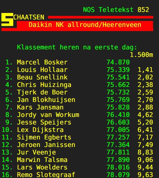 Team Frysk tweet media