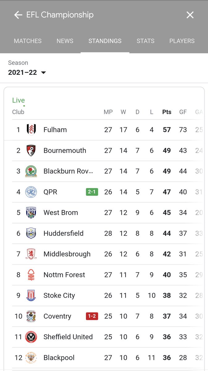 Corey duBrowa tweet media