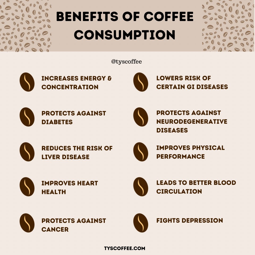 tyscoffee's tweet photo. Did you know coffee has many health benefits when consumed in moderation? https://t.co/vaN2iNzkQr