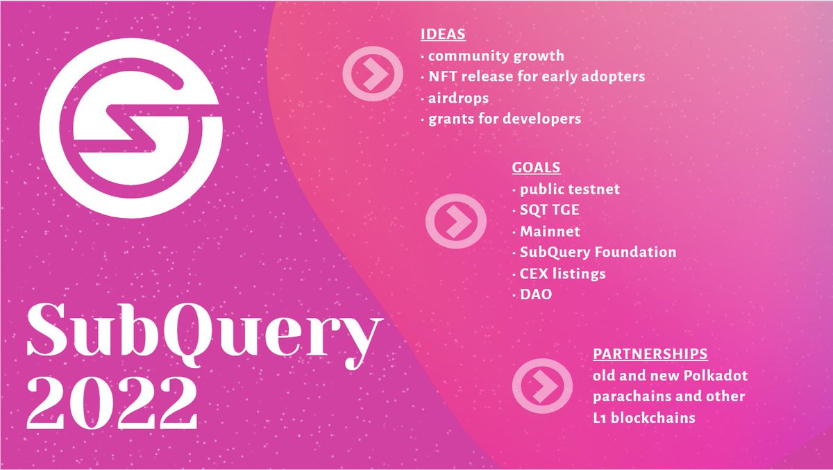 broforcasta's tweet image. Ideas/Goals/Partnerships 2022
@SubQueryNetwork 
#SubQueryJanuary 
#web3