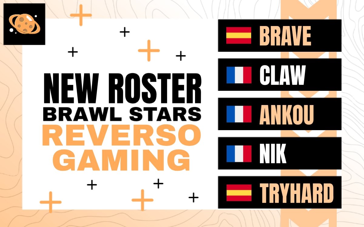 ReversoHive's tweet photo. [#BrawlStars]

News Roster for Reverso 🪐

💼 @brave_bs14 
🎮 @Claww_bs
🎮 @Tryhardbs_
🎮 @ankou_bs
🎮 @nikkkkkk777 https://t.co/e8U5ML9QLH