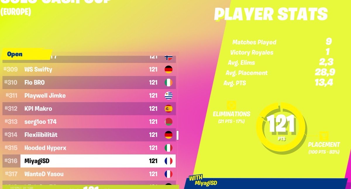 #314 best solo cc Placement  im so fucking goood wtf