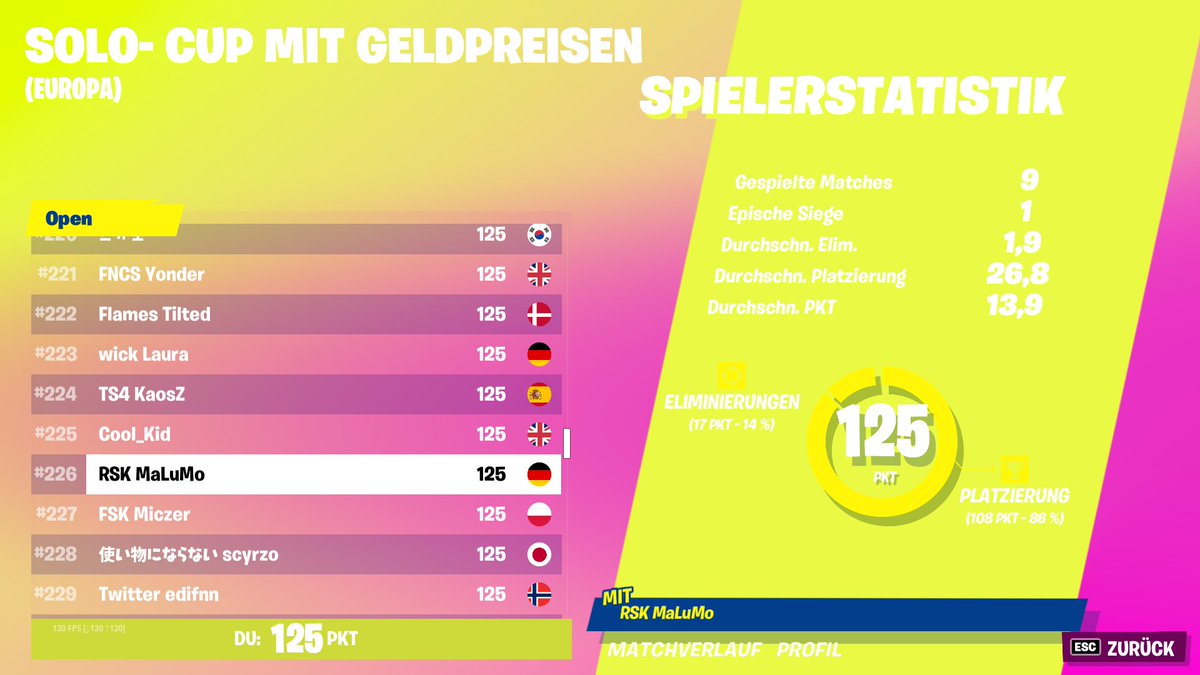 #226 letztes game win gethrowed deswegen nicht qualed 
Go next