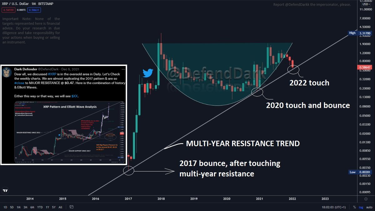 DefendDark's tweet photo. On the 5th of Dec, 21, we discussed the 2nd Wave could touch $0.47 which would be similar to the 2017 pattern. 

And finally, #XRP touched the multi-year Resistance today on 22.1.22. 

Please check below, the importance of Multi-Year Resistance. https://t.co/0wn2EiTd0p