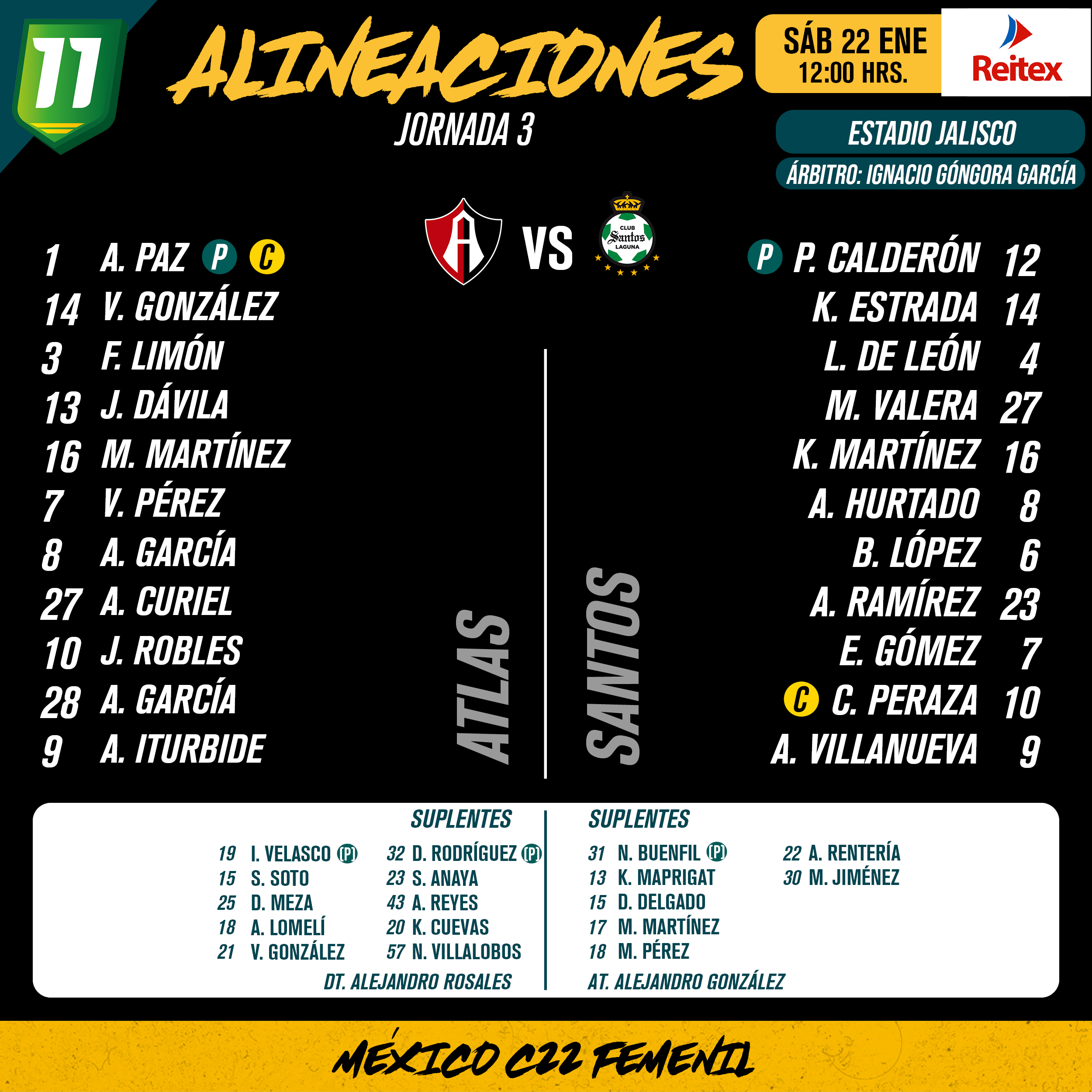 Alineaciones del Atlas Femenil vs. Santos Femenil