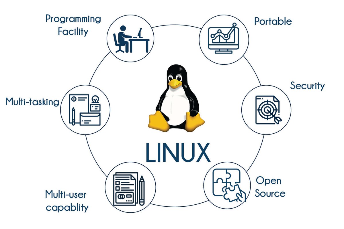 Для чего нужен linux. Линукс Операционная система. ОС семейства Linux. Дистрибутив ОС линукс. Операц система линукс.