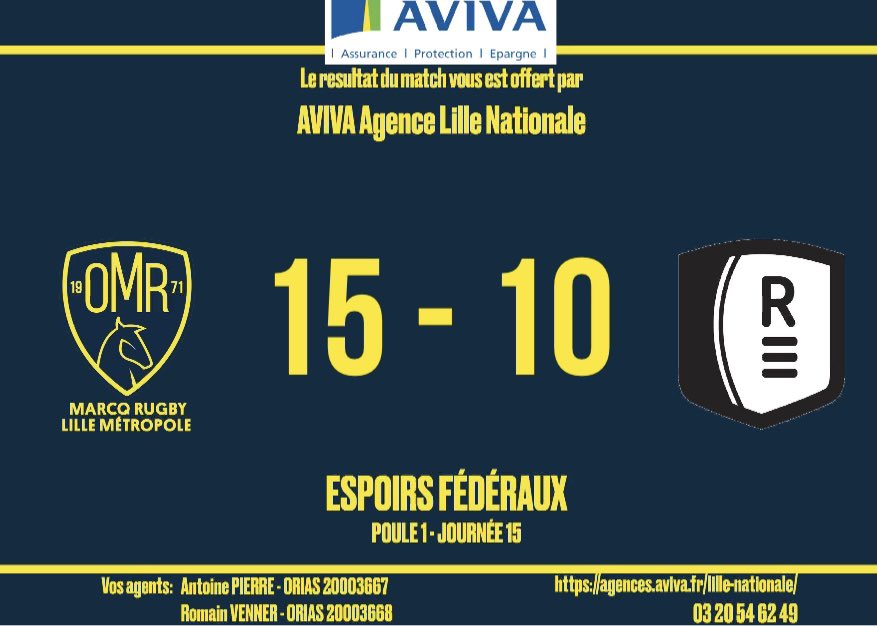 OMRofficiel's tweet photo. VICTOIRE POUR NOS ESPOIRS FÉDÉRAUX 💛💙
#federale1 #espoirsfederaux #rugby #omr #omrlm https://t.co/SFP8bugjqc