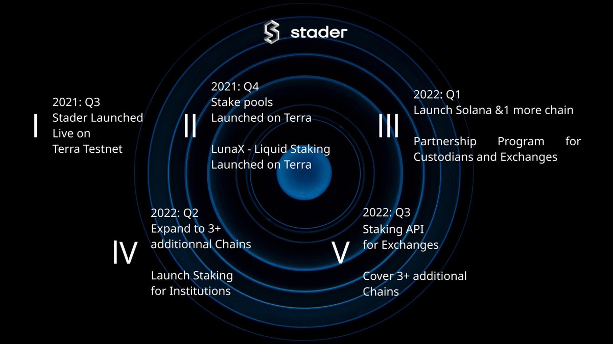 kamardin_artem's tweet photo. #StakingWithStader https://t.co/HKWVWCIsim