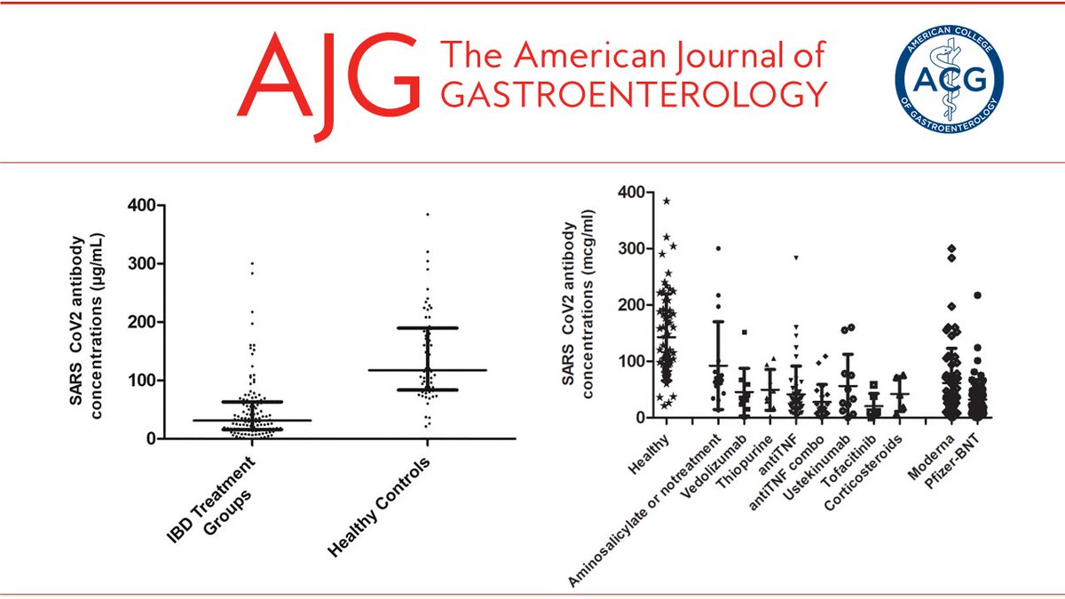 AJG - The American Journal of Gastroenterology (@amjgastro) on Twitter photo In the 📕#RedJournal:
Humoral Immunogenicity of mRNA COVID-19 Vaccines Among Patients With Inflammatory Bowel Disease and Healthy Controls
Caldera, et al.
👉 bit.ly/3rJgCik
#gastroenterology
<a href="/dr_fcalderaibd/">Freddy Caldera, DO, PhD</a> @mshayney <a href="/FarrayeIBD/">Francis (Frank) Farraye, MD, MSc</a> In the 📕#RedJournal:
Humoral Immunogenicity of mRNA COVID-19 Vaccines Among Patients With Inflammatory Bowel Disease and Healthy Controls
Caldera, et al.
👉 bit.ly/3rJgCik
#gastroenterology
<a href="/dr_fcalderaibd/">Freddy Caldera, DO, PhD</a> @mshayney <a href="/FarrayeIBD/">Francis (Frank) Farraye, MD, MSc</a>