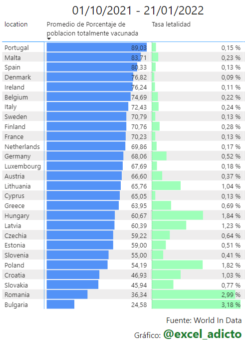 datadicto_es's tweet photo. 🇪🇺💉Relación entre % de vacunación y tasa de letalidad por Covid-19 en la Unión Europea https://t.co/Xvm3jiWsdQ