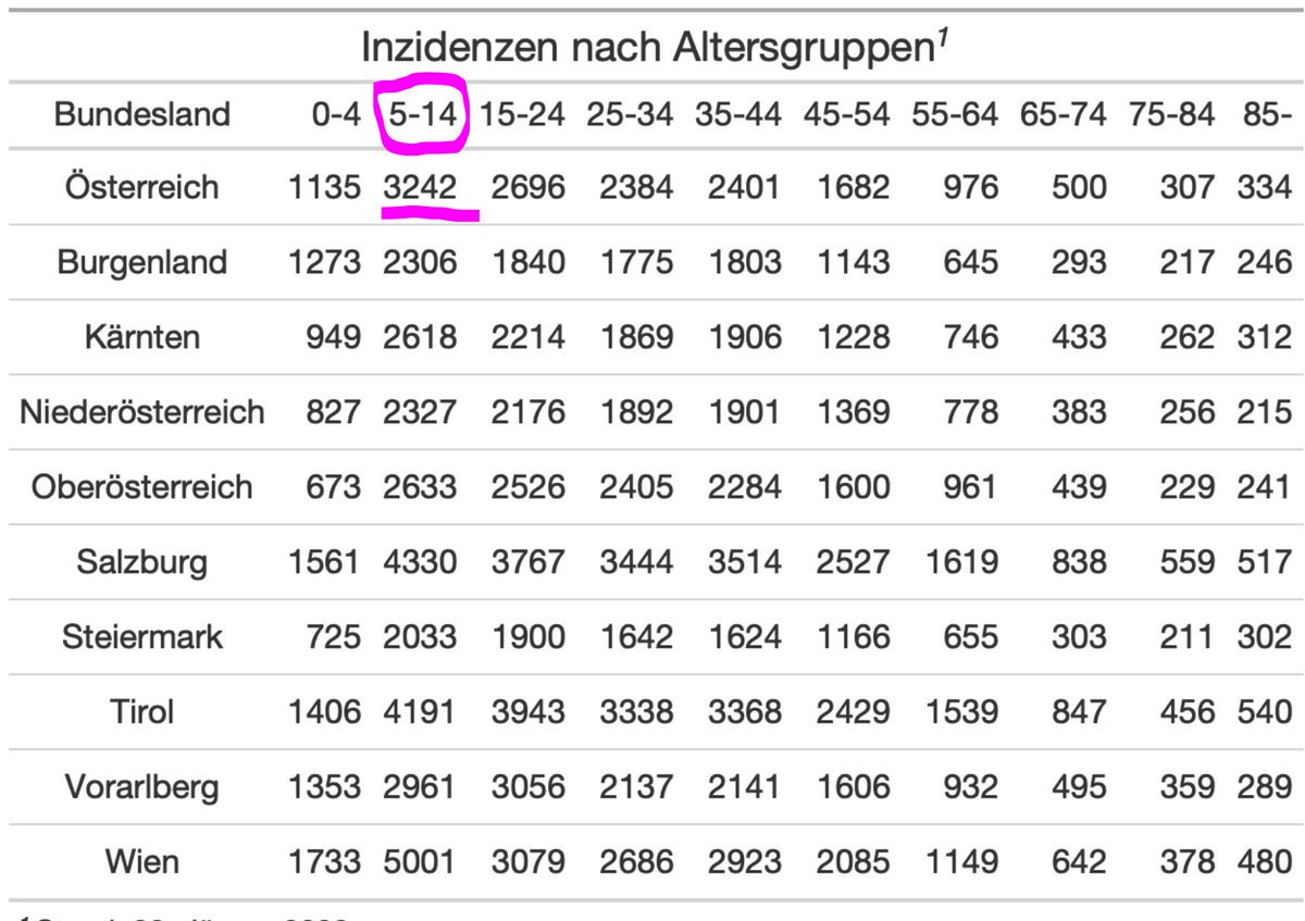 creation_2011's tweet photo. Menschen, die nicht #spenden und keine #Goalgroup sind.
#Kinder https://t.co/twWdkVccaf
