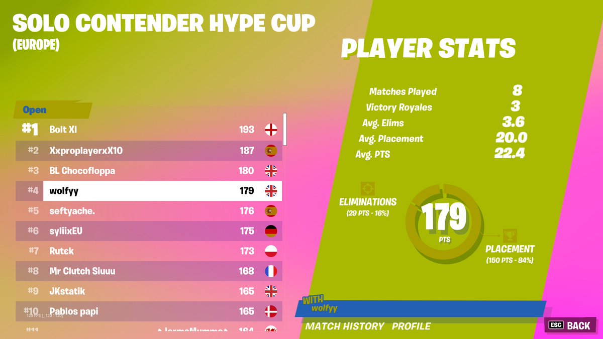 vwolfyyy's tweet photo. this game is so unskilled, need a duo for contender duo cup who has qualed second round I will IGL. #contendercup #solocup #hypecup https://t.co/eKb6cPRRNK