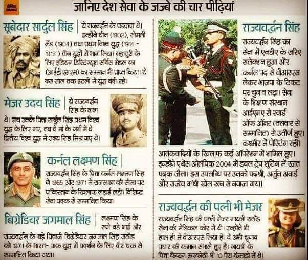 SurajPrSingh's tweet photo. ★ Rajyavardhan's Great grandfather - World War 1 (Suez theatre)
★ Rajyavardhan's Grandfather - World War 2 (Aden theatre)
★ Rajyavardhan's Father - Lahore Sector ('65) & Tharparkar (Sindh) ('71)
and Rajyavardhan Singh Rathore himself saw action in J&K during Op Rakshak too. https://t.co/AHPBK6aTQh