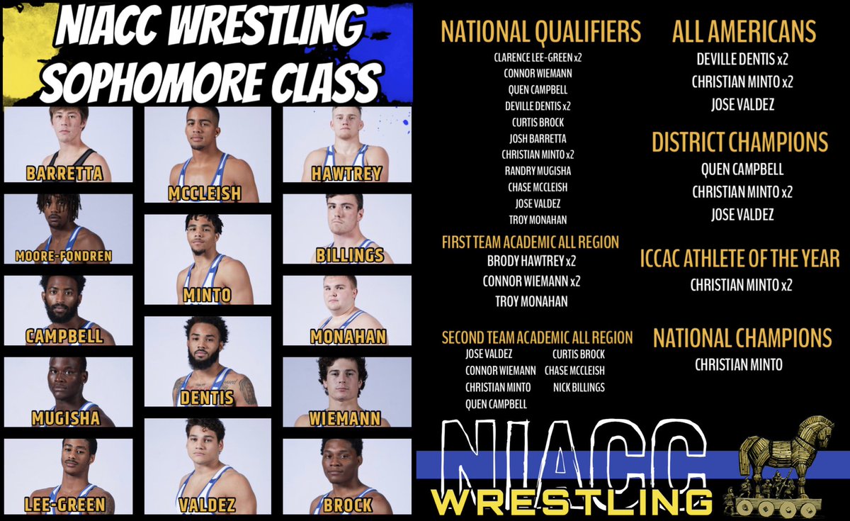 NIACC1Wrestling's tweet photo. 1️⃣4️⃣ National Tournament Appearances
7️⃣ 2nd Team Academic All Region Selections
5️⃣ 1st Team Academic All Region Selections
5️⃣ NJCAA All Americans
4️⃣ Individual District Champions
2️⃣ ICCAC Athletes of the Year
1️⃣ NJCAA National Champion

And…Not done yet! 👀

#TrojanUp | 🤼‍♂️🟡🔵 https://t.co/aPL8AwtgaT